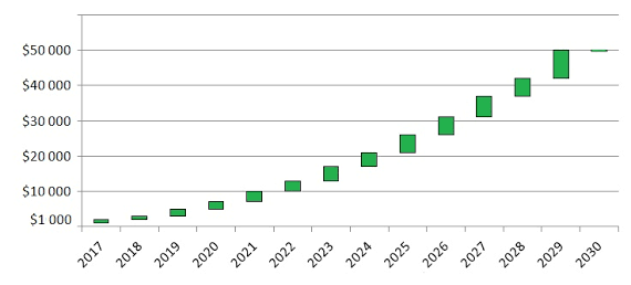 What Will Be Bitcoin Price I!   n 2020 Steemit - 
